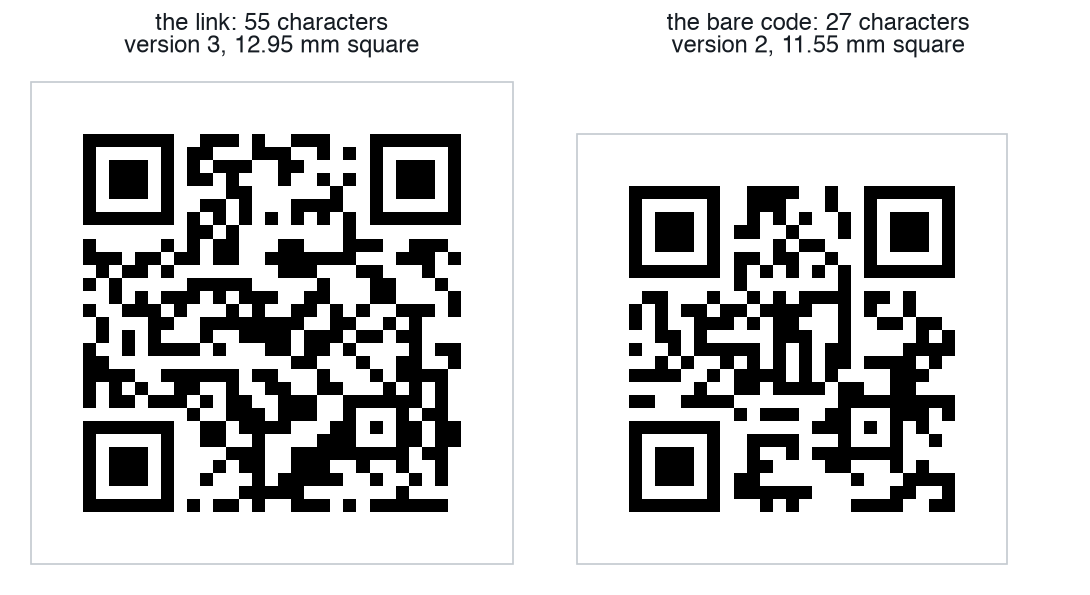 Two QR codes at the same scale: the link, 55 characters, version 3, 12.95 mm square; and the bare code, 27 characters, version 2, 11.55 mm square.