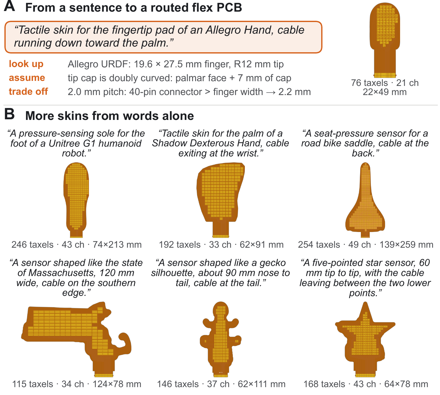Boards designed by a coding agent from one-sentence prompts: an Allegro fingertip with the agent's logged decisions, a humanoid sole, a hand palm, a bike saddle, the state of Massachusetts, a gecko and a star.